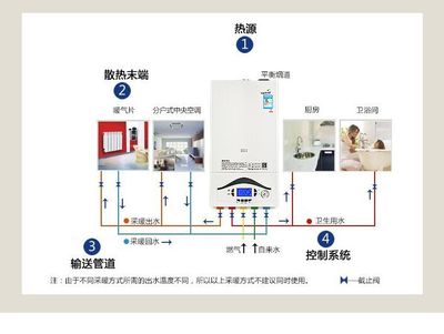 云南地暖管厂家安装价格与专业技术人员推荐