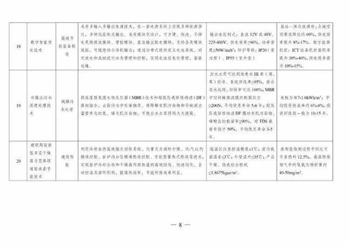 《国家绿色技术推广目录（2020年版）》发布，引领产业绿色转型新篇章